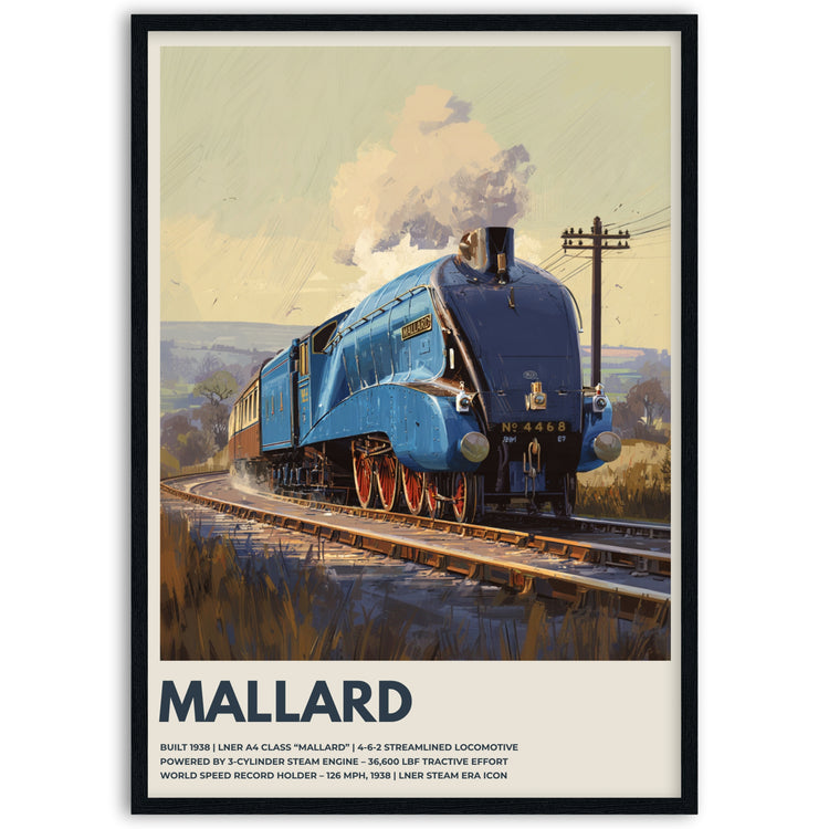 Poster of a blue steam locomotive named 'Mallard' on tracks with a scenic background in frame
